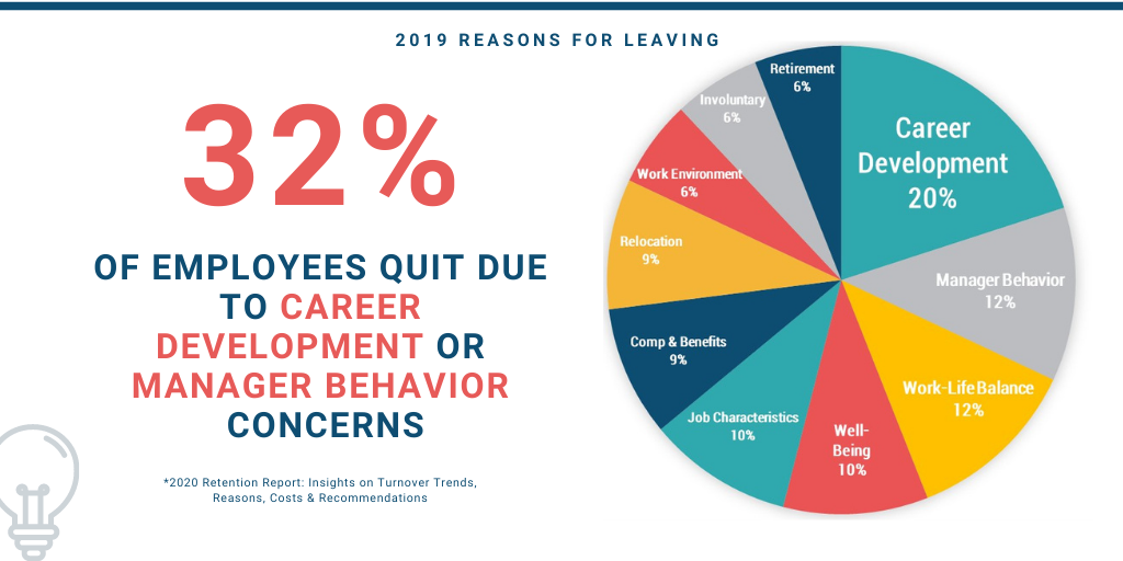 Reasons for Leaving Infographic